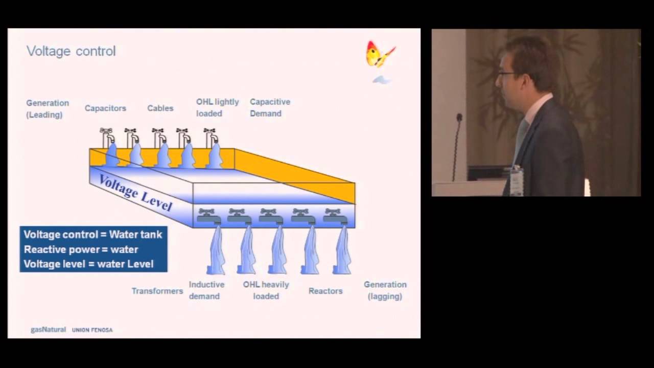 Voltage control with Distributed Generation