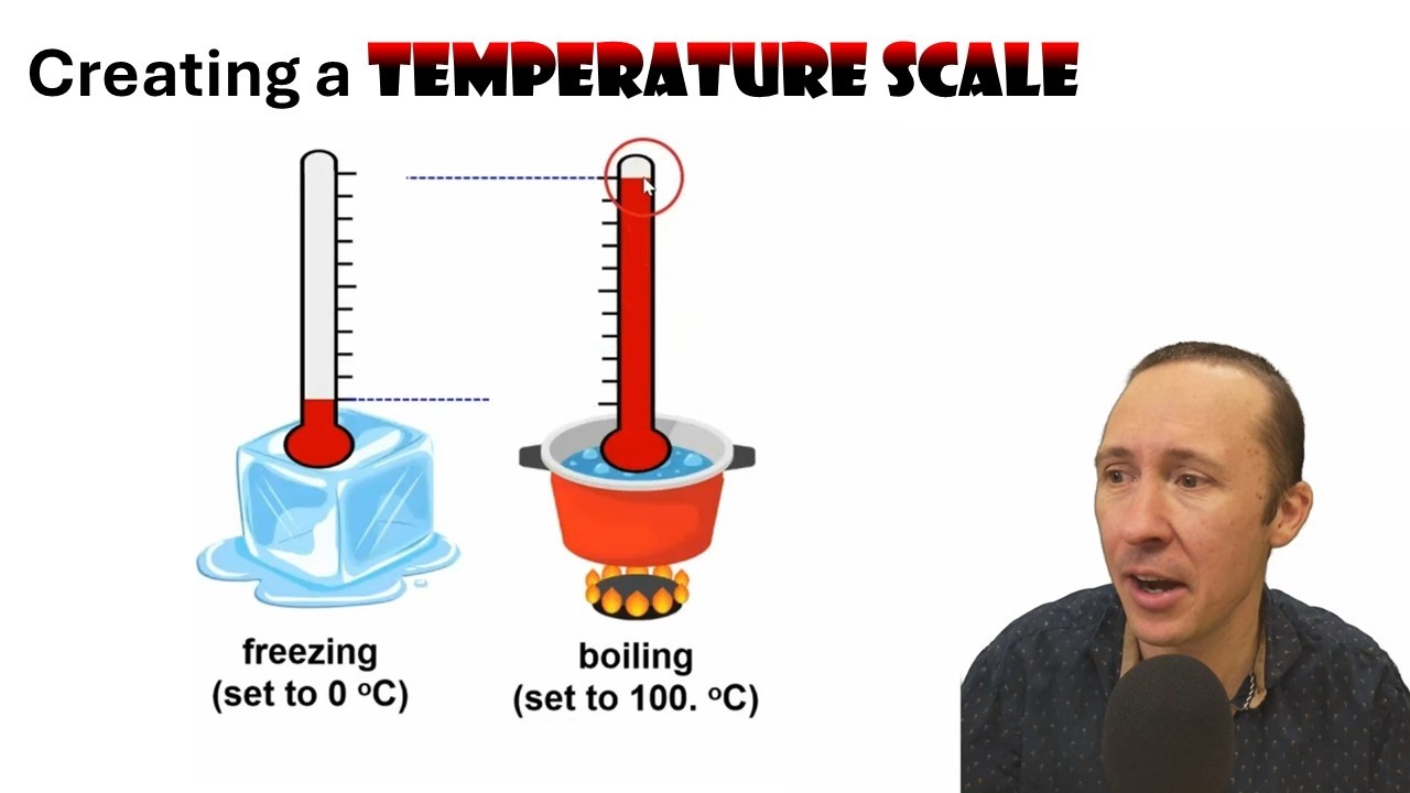 🔥 Создайте температурную шкалу 🔥 — проще простого!