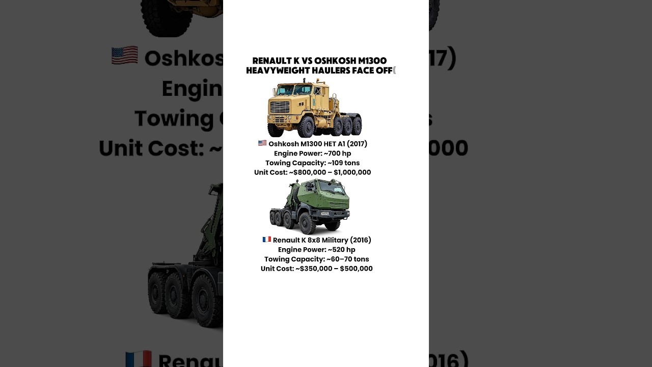 Renault K 8x8 vs Oshkosh M1300 &mdash; Military Truck Showdown!