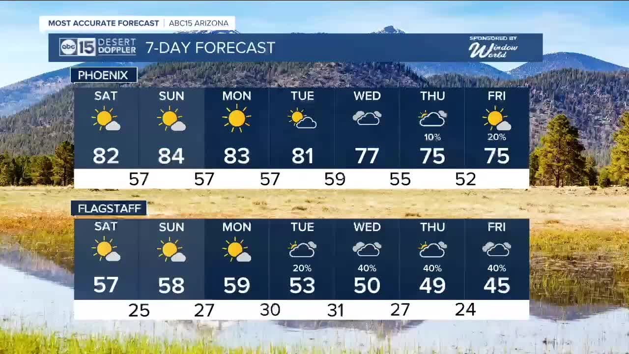 February warmth continues heading into the weekend