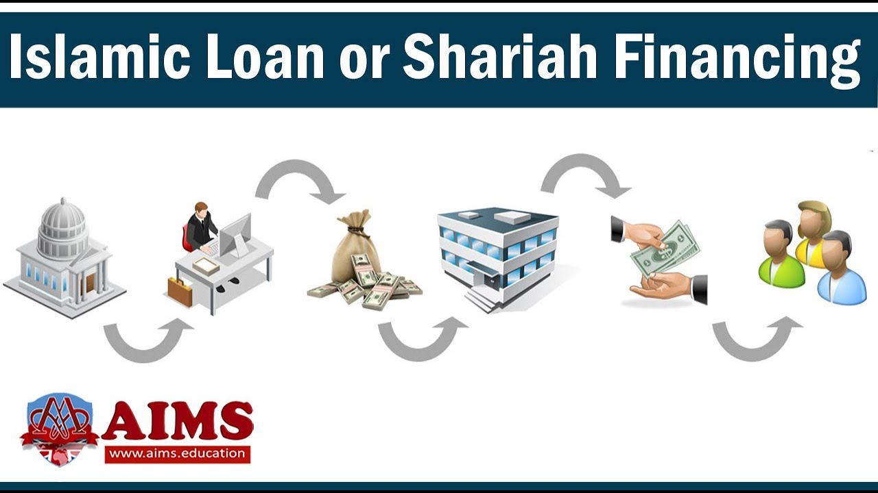 What is Islamic Loan or Halal Loan? Types of Loans & Duties of Debtor & Creditor in Islam | AIMS