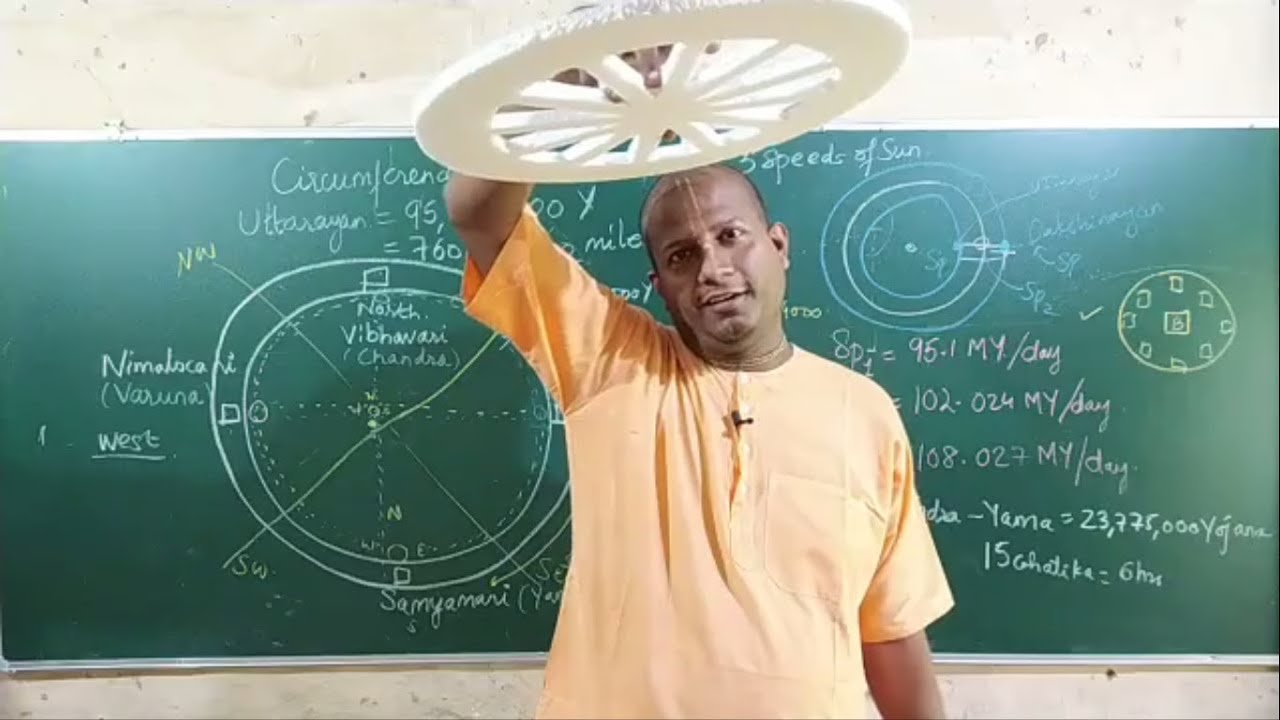 125 | Vedic Structure of Cosmos , Part - 23 (3 Speeds of Sun) | Gadadhar Das 6th Oct 2020 | FB Live