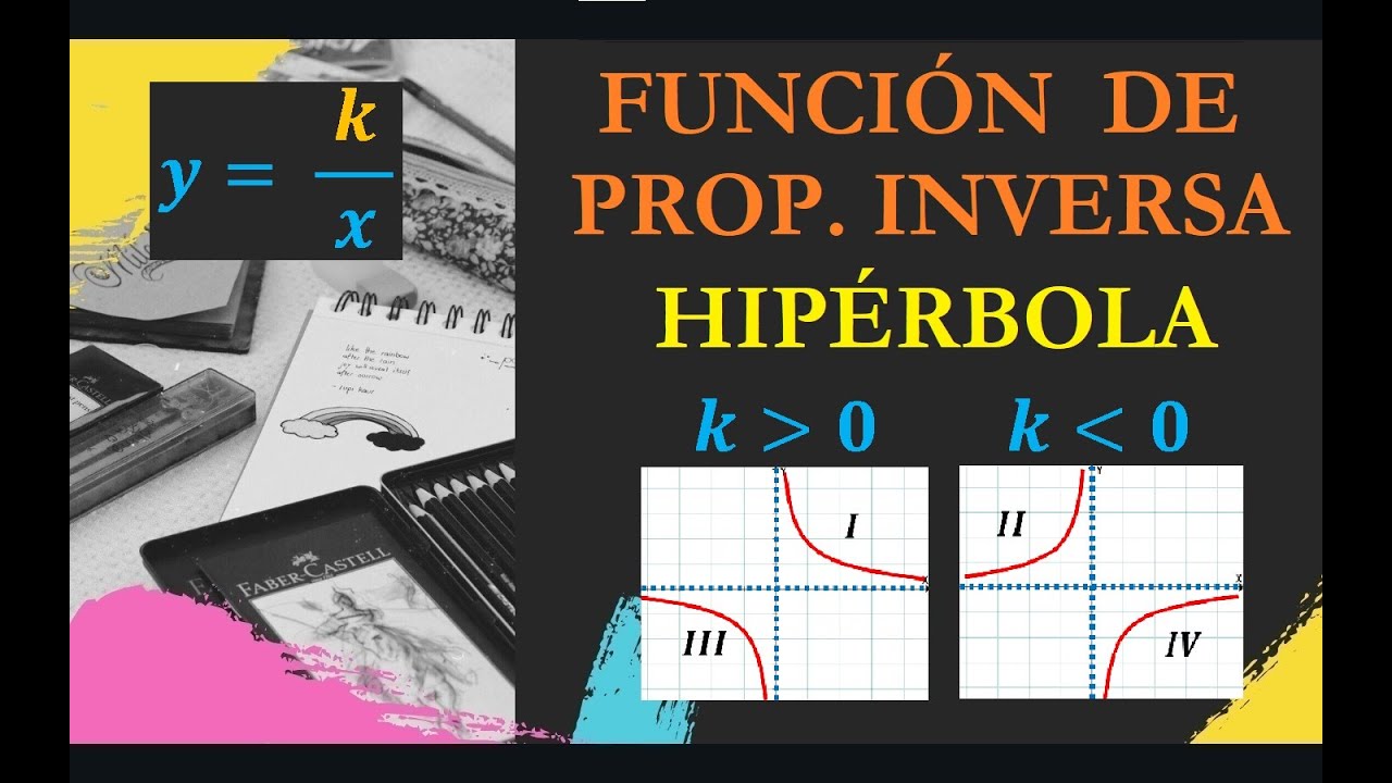 Función de proporcionalidad inversa - HIPÉRBOLA