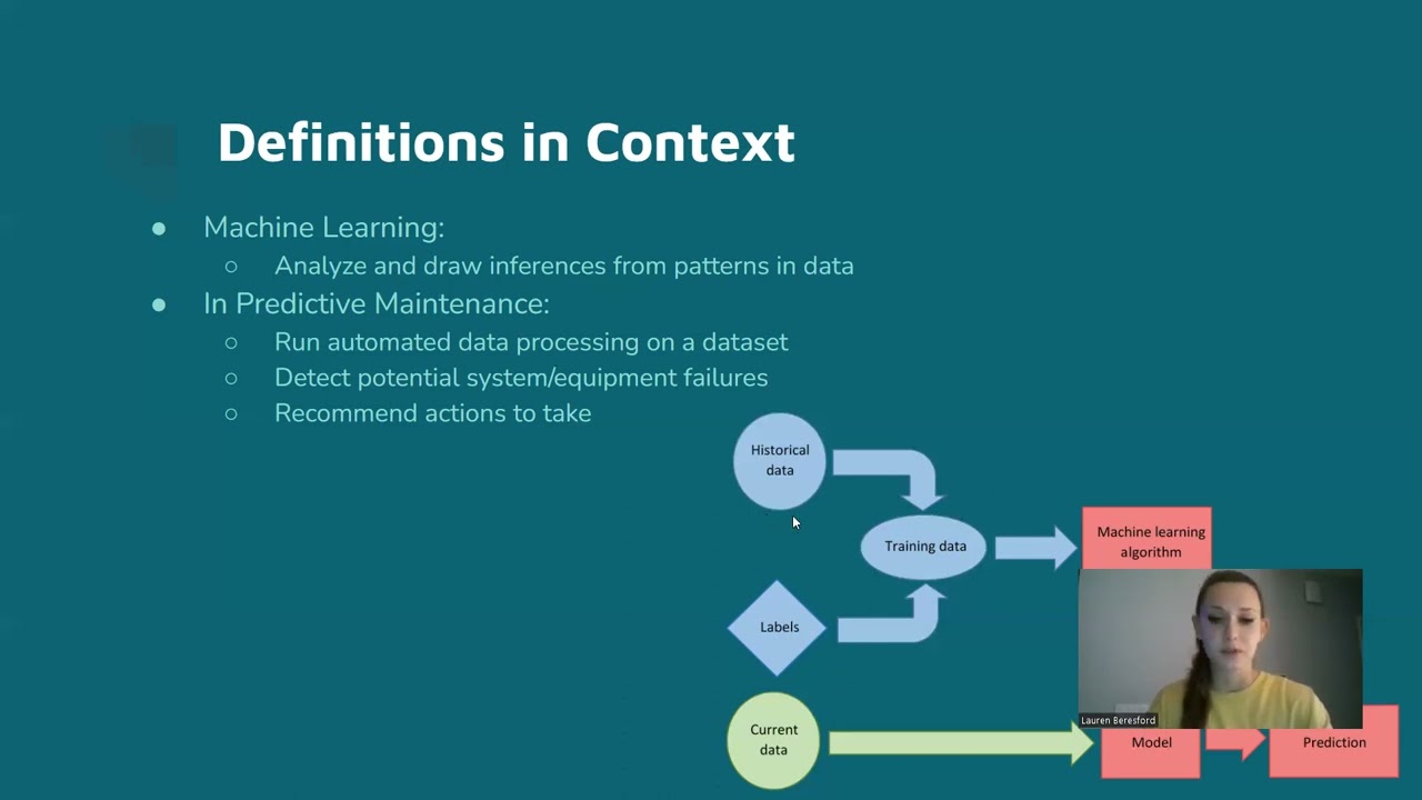 Machine Learning in Predictive Maintenance