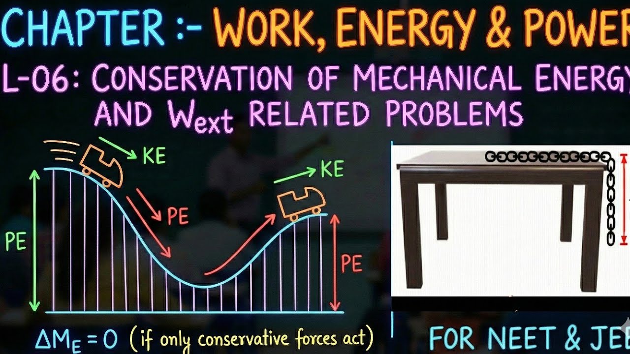 L-06: Conservation of mechanical Energy and Wext related problems 
