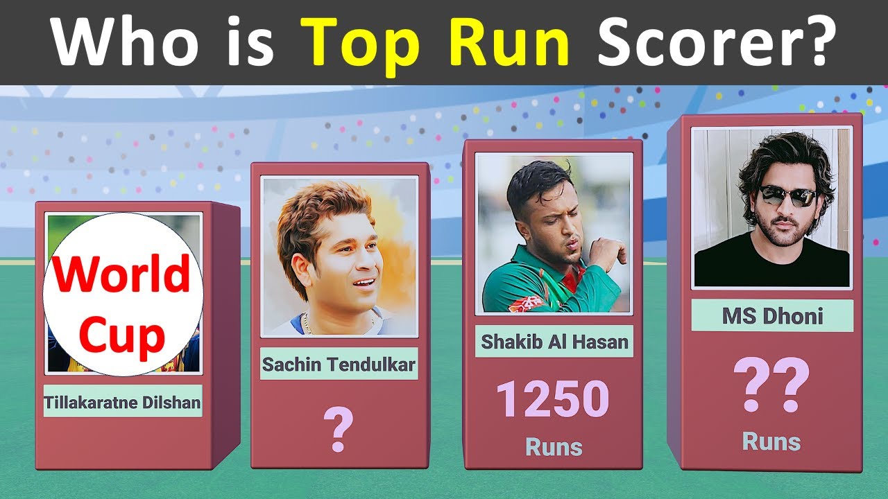 Top 50 Batsmen with Most Runs in World Cup History 1975 - 2023