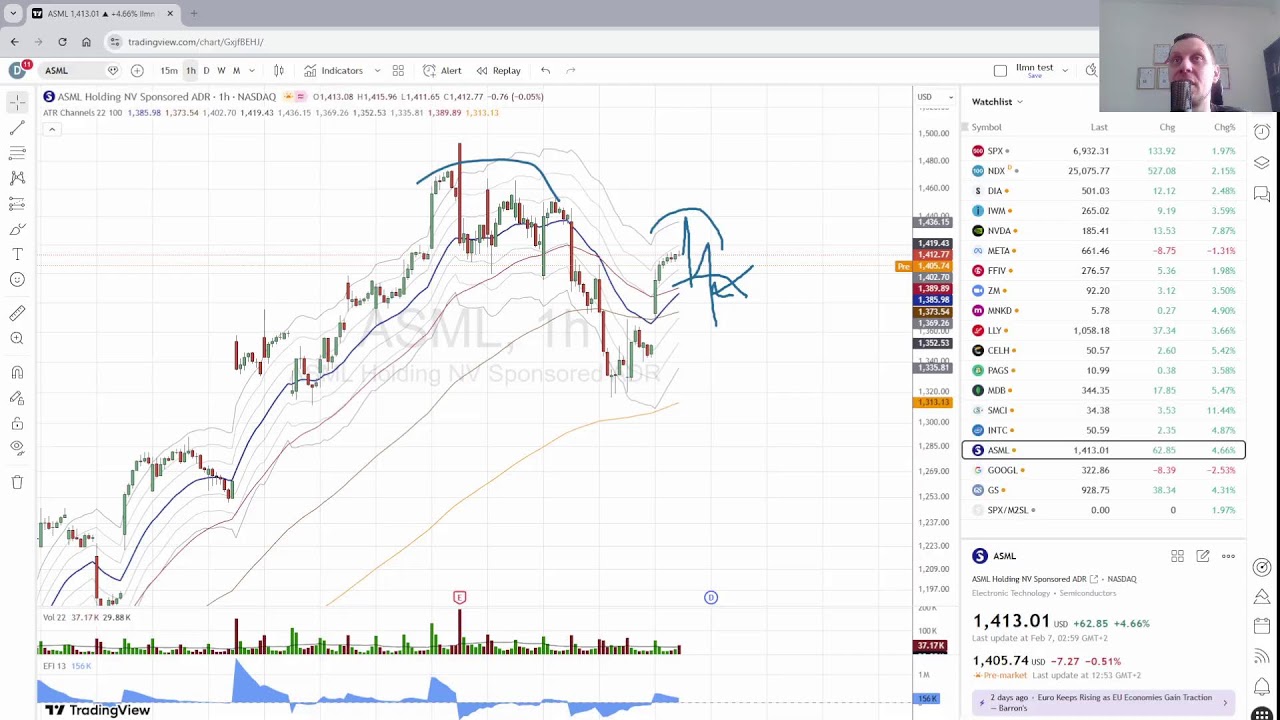 Aktsiaturu anal&uuml;&uuml;s 09.02.2026