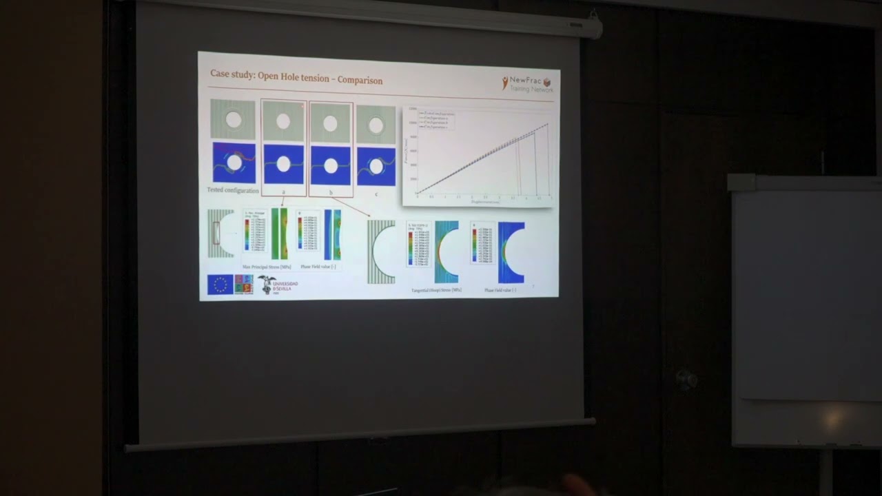 Phase field fracture modelling for 3D printed materials: a preliminary study