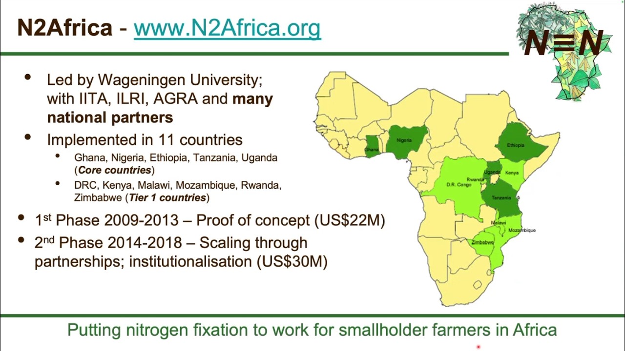 The legacy of N2Africa: Nitrogen Fixation for Smallholder Farmers in Africa, with Ken Giller
