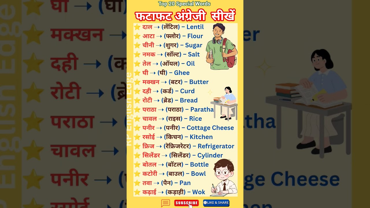 Daily Use Kitchen English Words | Hindi to English Vocabulary #english #how #education #daily