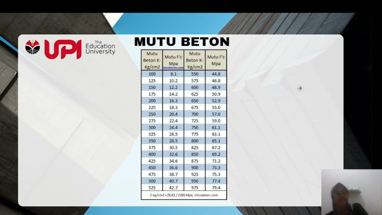 BETON PERTEMUAN 1
