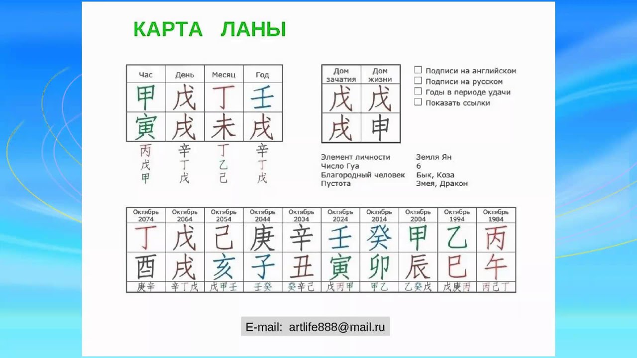 ВЕБИНАР- анализ здоровья в карте БАЦЗЫ