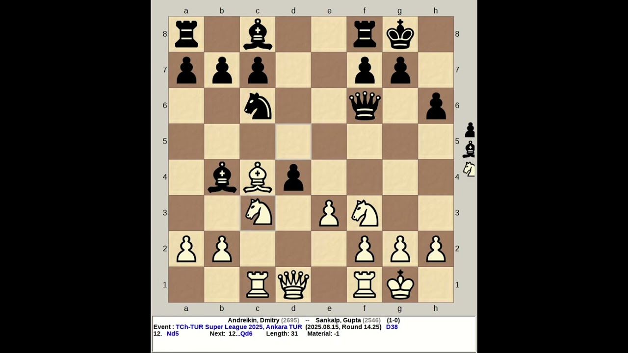 Andreikin, Dmitry vs Sankalp, Gupta | Turkey Super League Chess 2025, Ankara Turkey