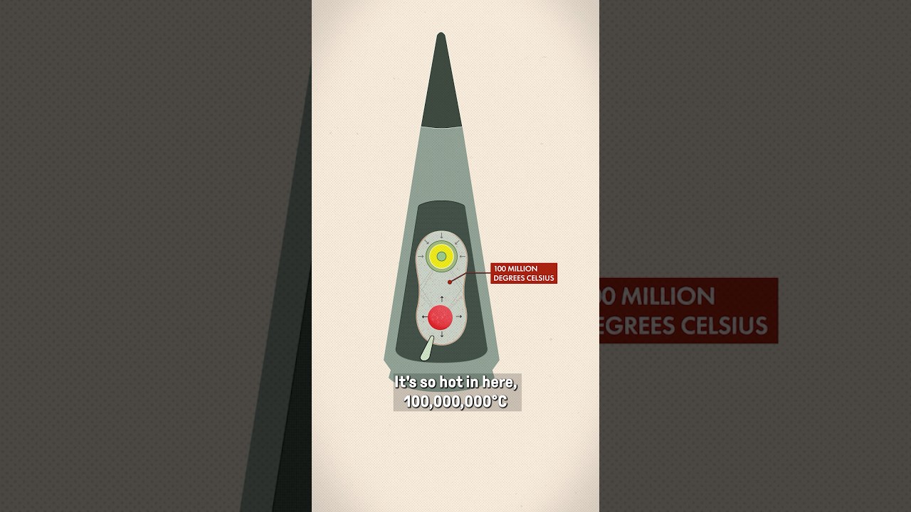 How a nuclear bomb really works