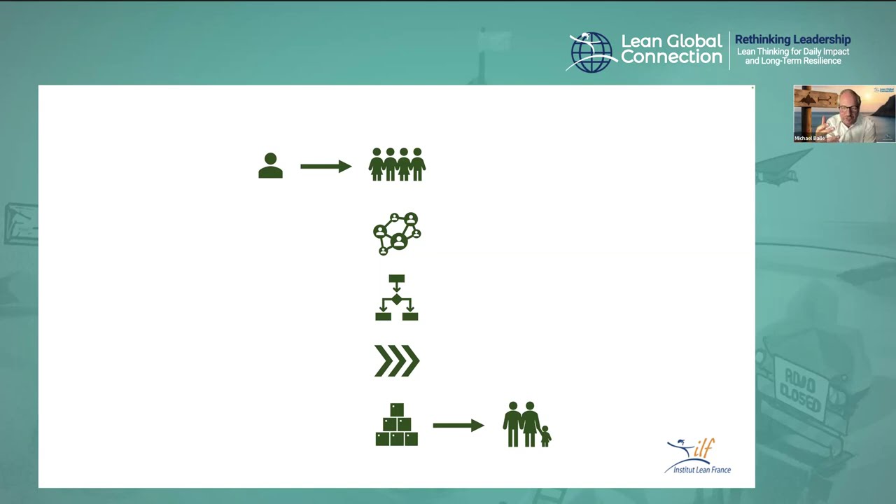 Lean Transformation of... What?