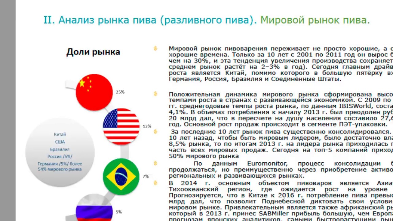 Франшиза бара.Анализ рынка.Zoltan Pub.Идея для бизнеса.BeerTube