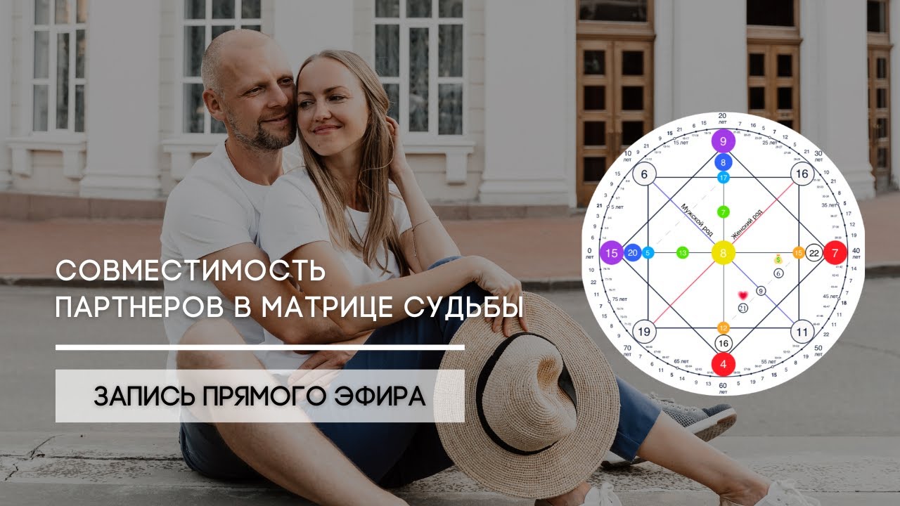 Совместимость партнеров в Матрице Судьбы