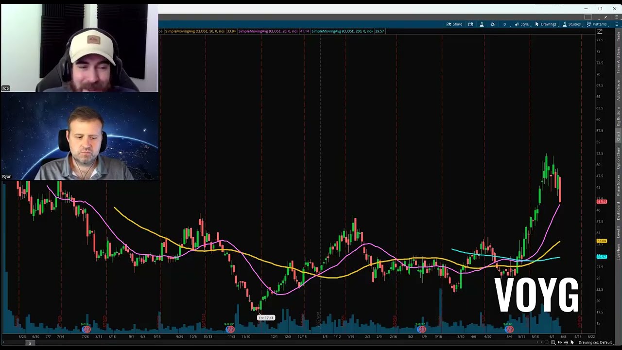 What is next for Space Stocks? SpaceX IPO