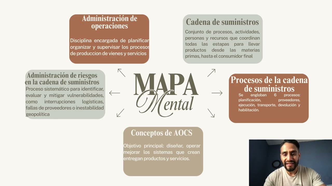 Administracion Moderna, tarea 1