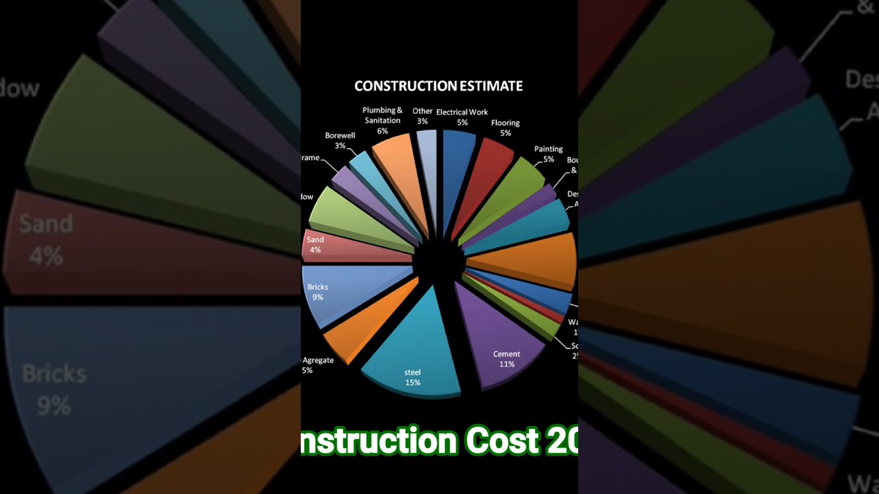 Construction Cost in 2025 | House Construction cost | #engineeringguru #shorts