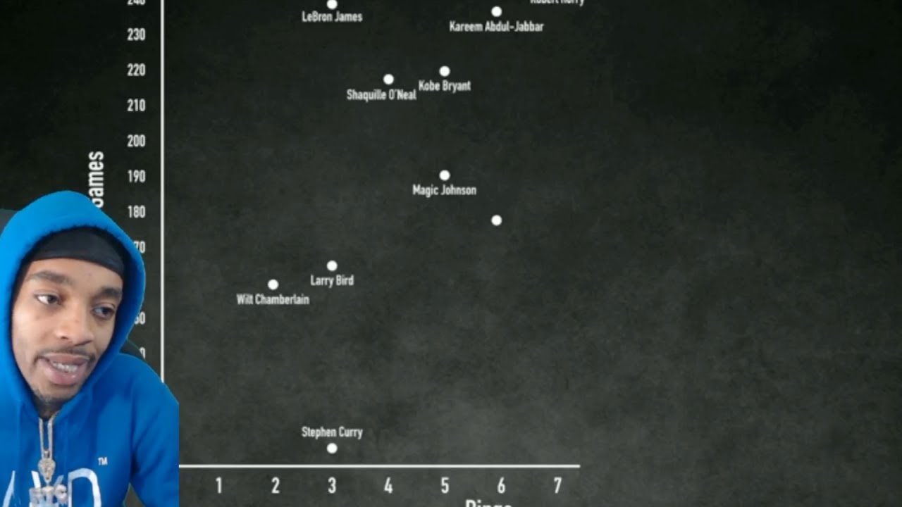 FlightReacts 8 Unbelievable Charts That Will Change The Way You See The NBA!