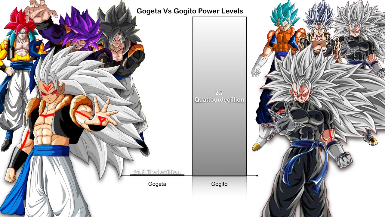 Omni God Gogeta Vs Omni God Gogito Offical and Unoffical forms |Db Omni