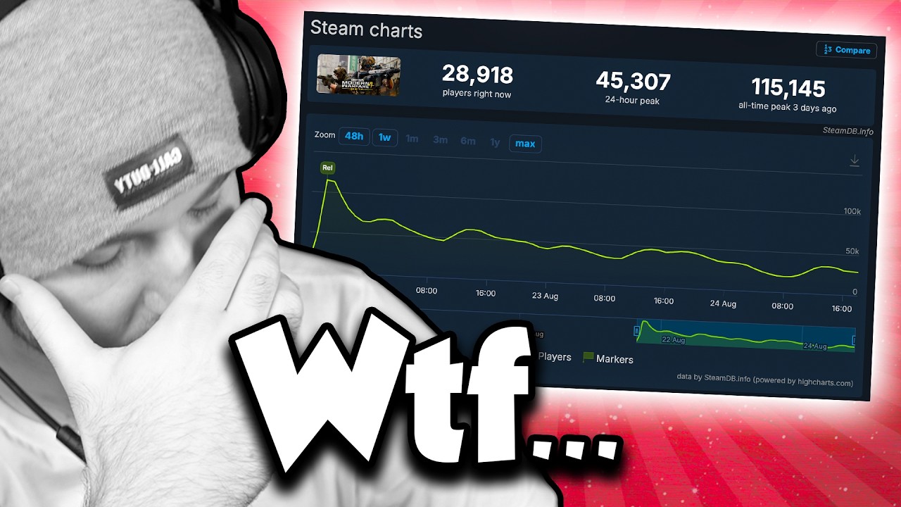 MODERN WARFARE 4 is dying already...