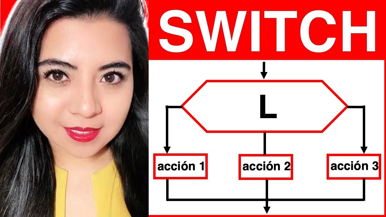 ESTRUCTURA SELECTIVA MÚLTIPLE SWITCH (DIAGRAMA DE FLUJO para GENERAR UN NÚMERO ALEATORIO ACOTADO)