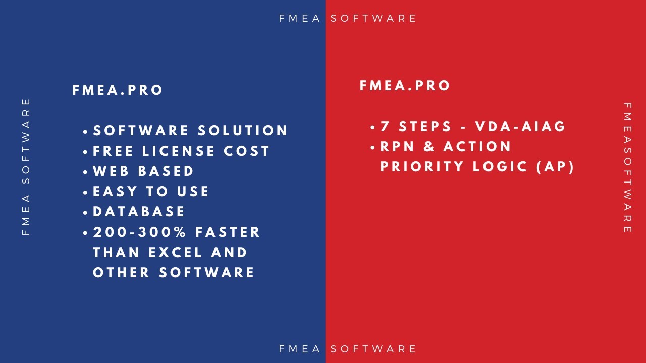 FMEA Software  – Free License Cost – Web Based