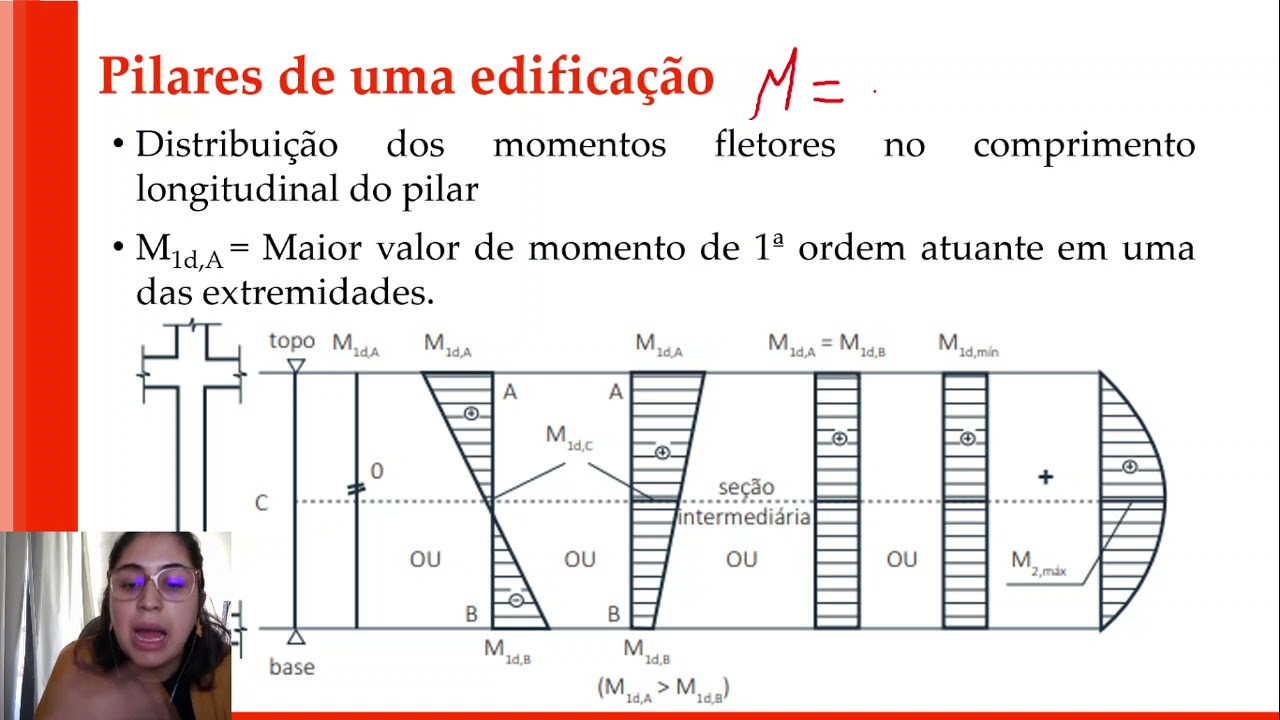 Aula 08 - Concreto Armado II - Pilares de extremidade, intermediário e de canto