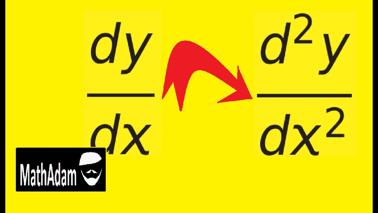 Successive Differentiation
