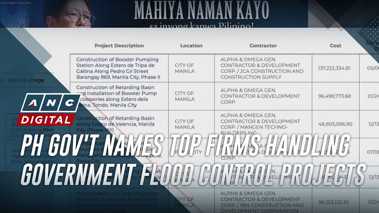 Who’s who?: The people behind 15 firms handling gov’t flood control projects named by Marcos | ANC