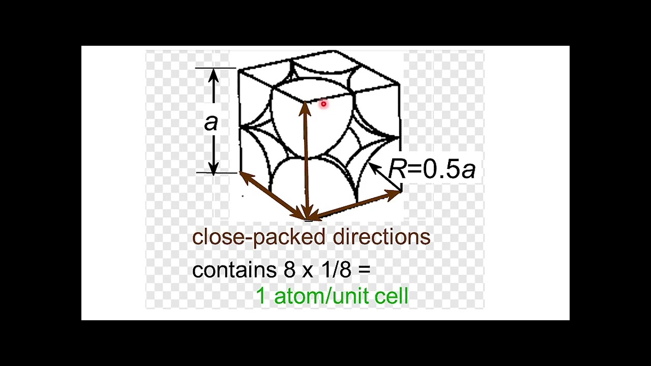 Exercice 1 série 2 NaCl (cfc) : dessin, maille, densité et rayons ioniques — Corrigé détaillé