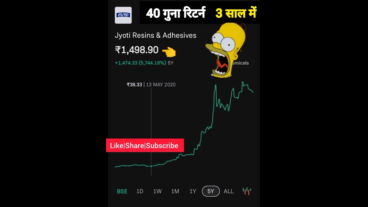 best stocks to buy now|best stocks to buy today|best multibagger stocks #shorts