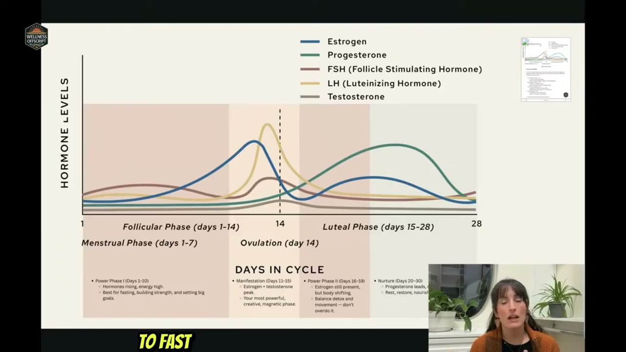 Hormone Balance: Sync with Your Cycle