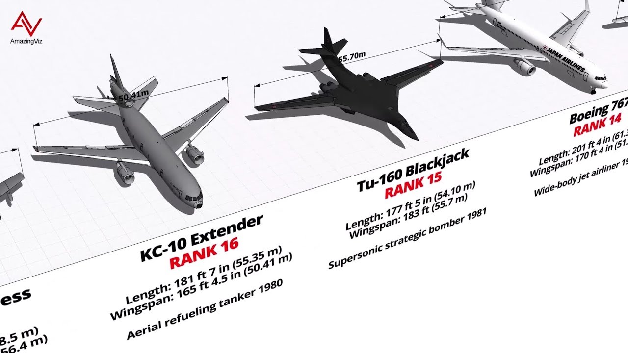 40 Largest Aircraft Ever Exist - Size Comparison 3D