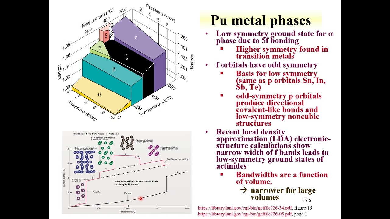 CHEM 418 Lecture 15 Plutonium Chemistry Part 2
