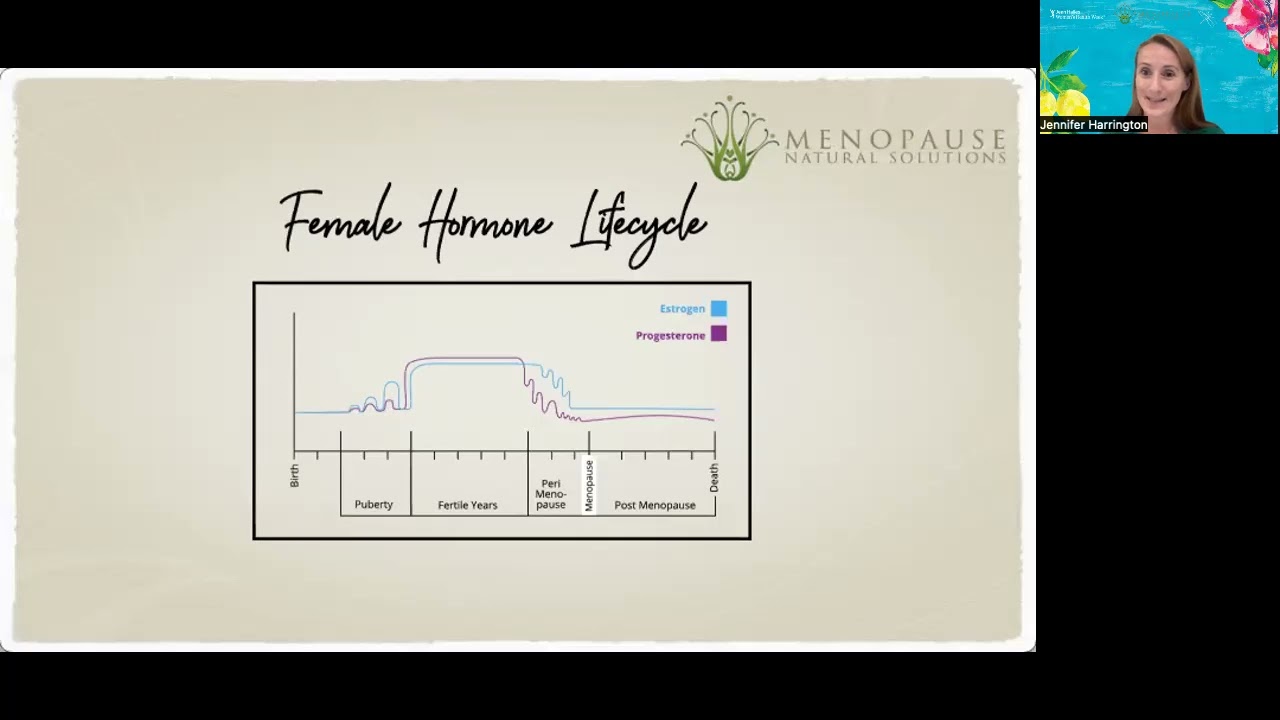 Understanding Menopause - Women's Health Week 2024