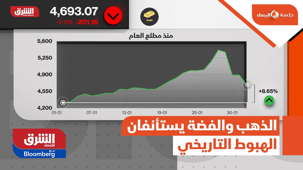 جلسة المساء - الذهب والفضة يستأنفان الهبوط التاريخي بمستهل تعاملات فبراير