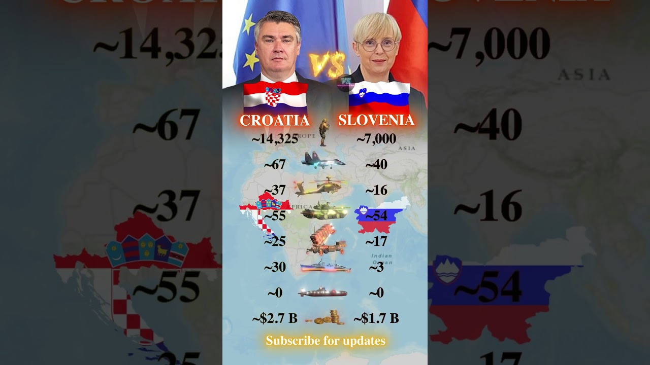 Croatia vs Slovenia 2026 | Who is stronger? | Military Data Comparison