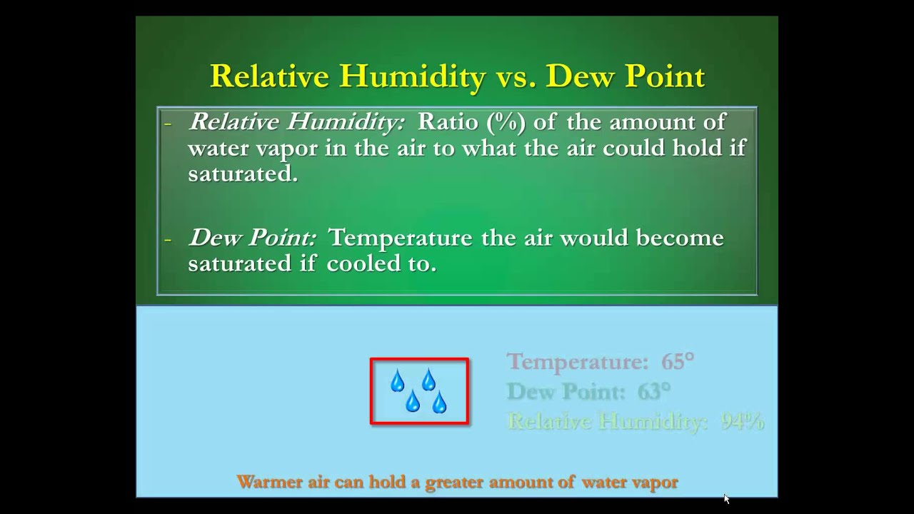 Humidity vs Dew Points:  What's the Difference?