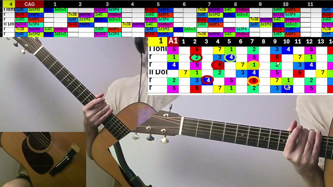 Live Guitar Practice Session - Guitar 03.16.26