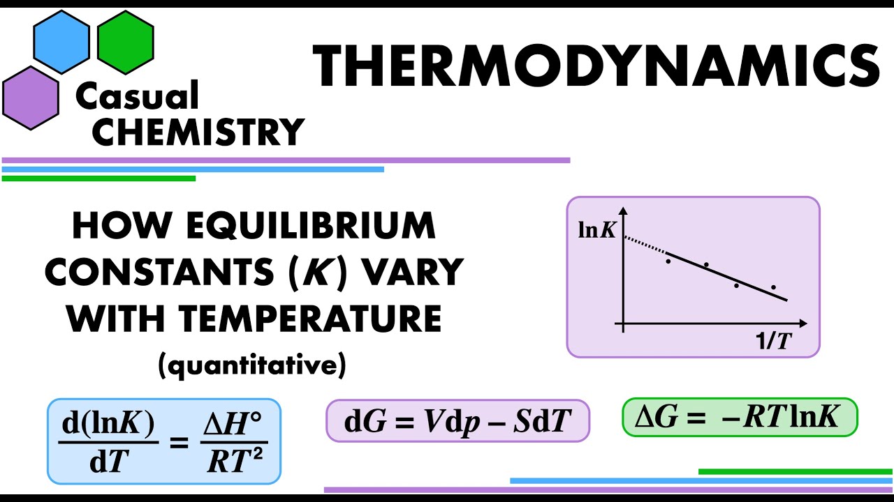 How an Equilibrium Constant varies with Temperature - Thermodynamics - Physical Chemistry