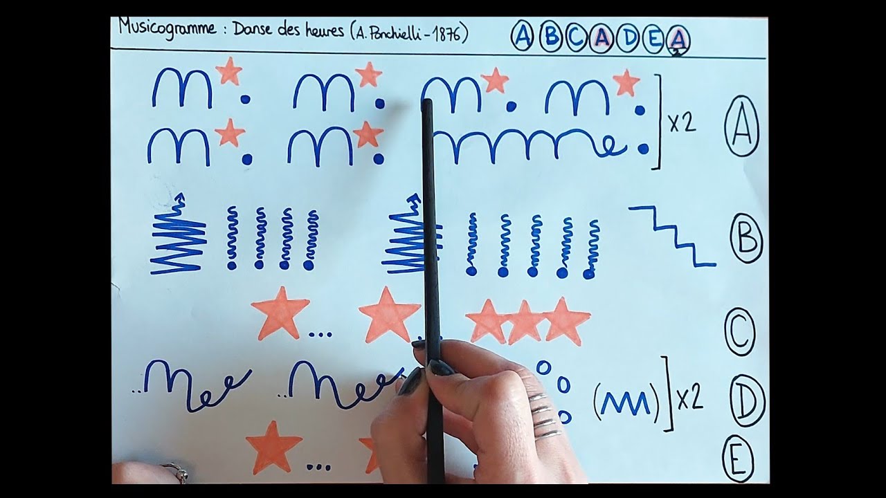 Musicogramme - Danse des heures - PONCHIELLI