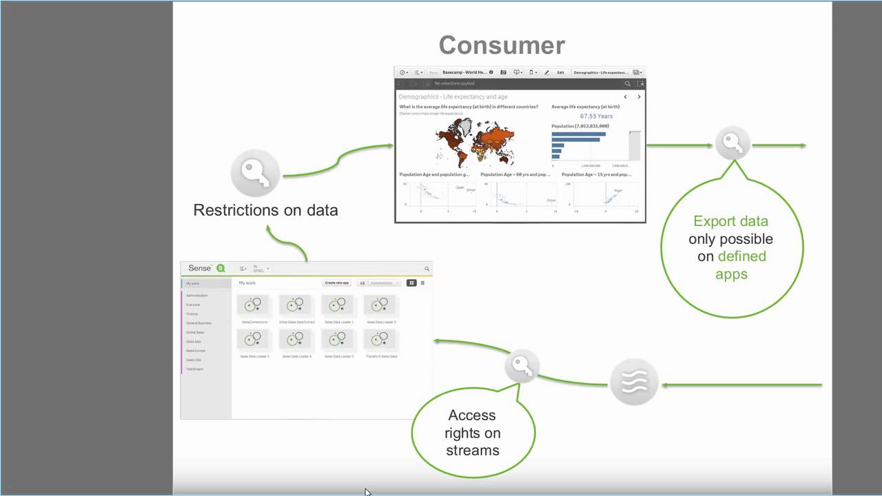 Qlik Sense Security Rules