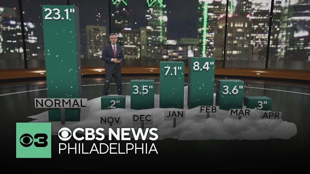 How much snow will Philadelphia get this year? NEXT Weather winter forecast for 2025-26
