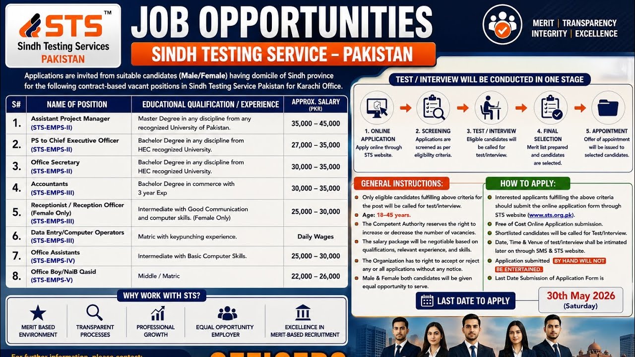 Sindh Testing Service STS Jobs 2026 | How to Apply Online Complete Guide 