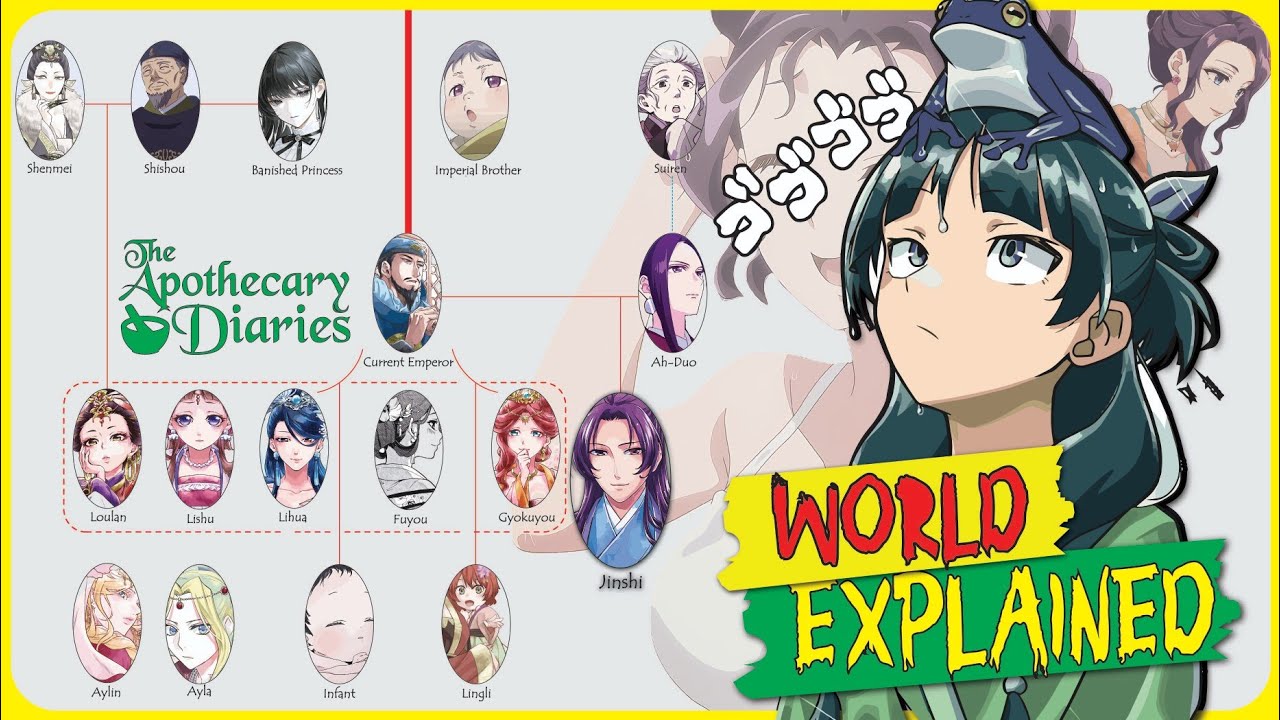 The Apothecary Diaries World EXPLAINED!