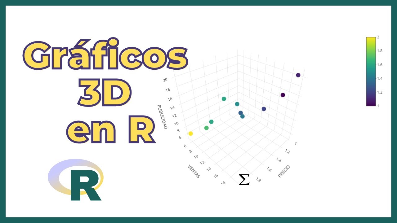Gráficos en 3 Dimensiones (3D) en R — Explicación y Ejemplos