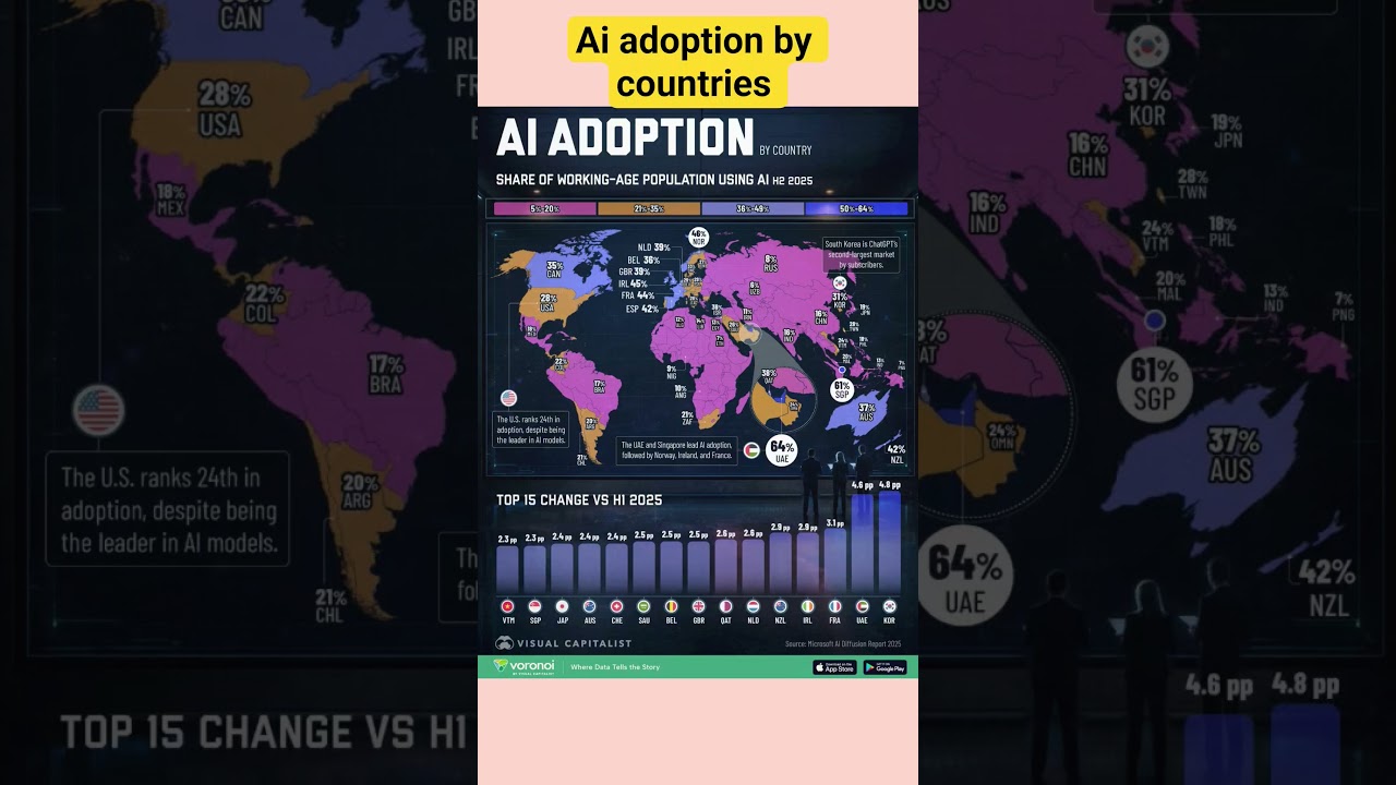 ai adoption by countries 